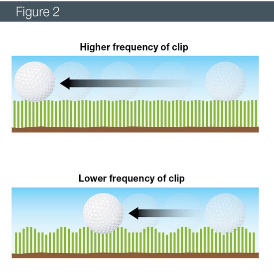 The fundamentals of frequency of clip Mowing frequency of clip
