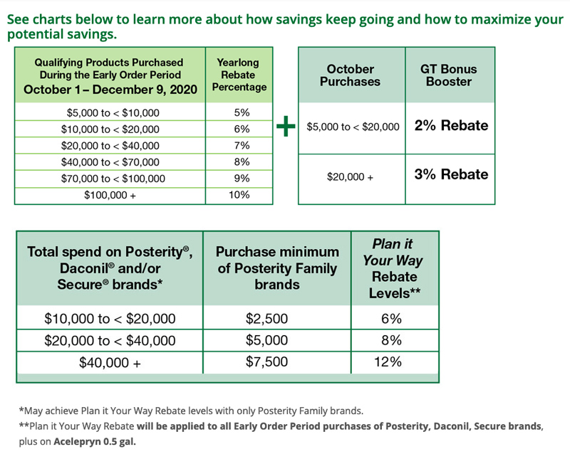 GCM’s guide to 2020-2021 early order programs Syngenta early order program