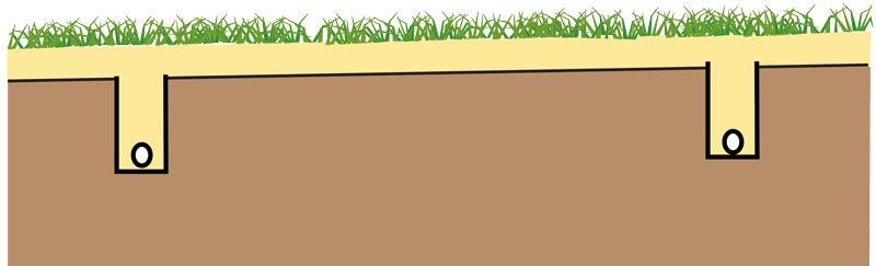 Golf course greens renovation advice Green drainage system