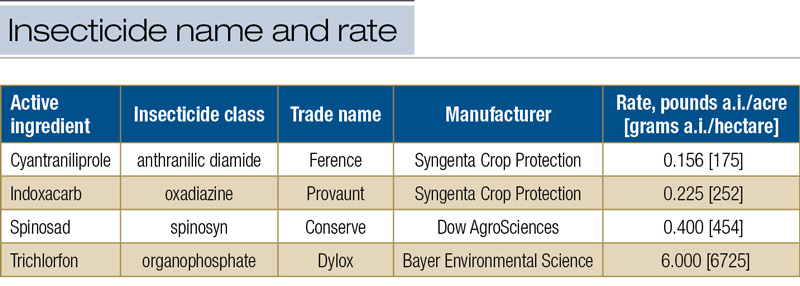 Annual bluegrass weevil insecticides