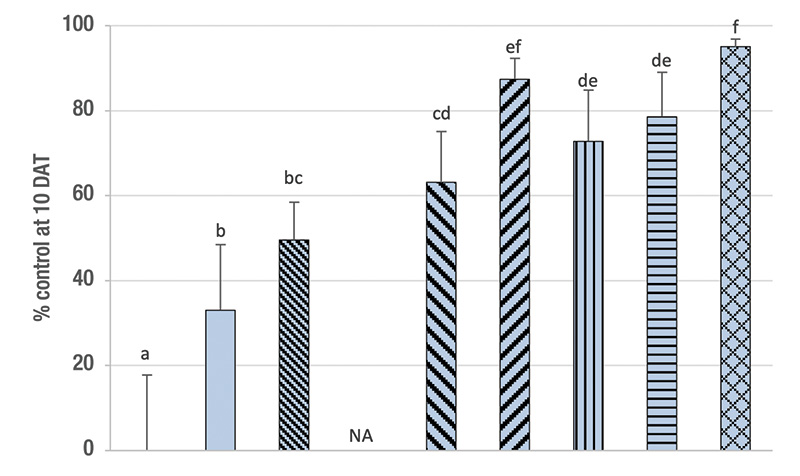 Aerial view of Ghost Creek golf course