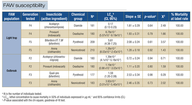 Aerial view of Ghost Creek golf course