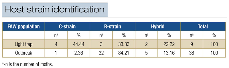 Aerial view of Ghost Creek golf course