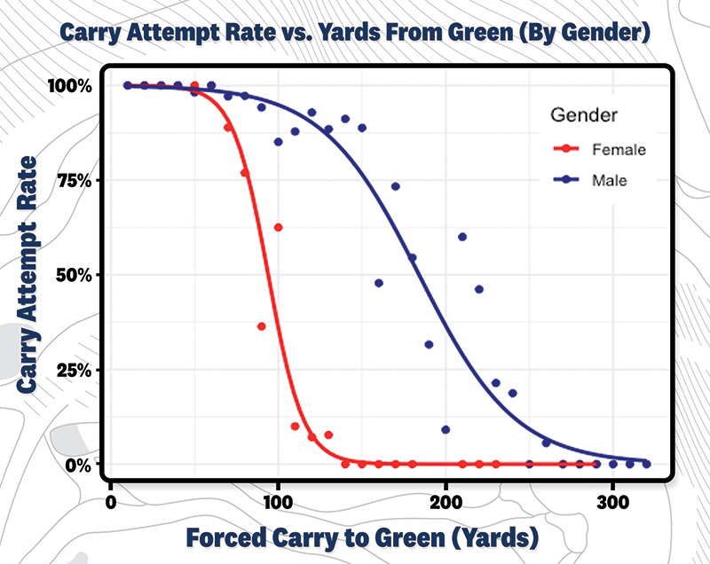 Aerial view of Ghost Creek golf course